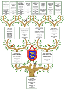 Árvore Genealógica  Reidarmas